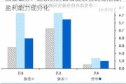 国金证券：连锁药房面临发展模式局限性，盈利能力现分化