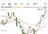 美股收盘：道指涨0.3%站上40000点 热门中概股多数上涨