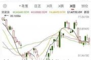 美股收盘：道指涨0.3%站上40000点 热门中概股多数上涨