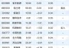 华特气体大宗交易溢价成交53.05万股