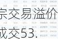 华特气体大宗交易溢价成交53.05万股