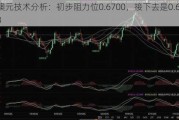 澳元技术分析：初步阻力位0.6700，接下去是0.6713