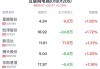 第三代半导体概念盘中拉升，星徽股份涨19.74%