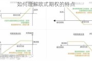 如何理解欧式期权的特点