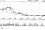 5月28日金融市场概览：沪银、锰硅领涨，铜、镍跟随上行