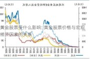 黄金股票受什么影响: 黄金股票价格与宏观经济因素的关系