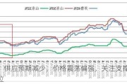 烧碱：供应预期减少，价格震荡偏强，关注支撑位与压力位