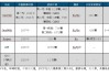 中航科工现涨超6% 机构指军工板块整体景气度有望迎来复苏