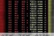 8连板、7连板、9天8板......A股这一板块，暴涨股批量出现！