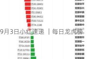 9月3日小红速递 ｜每日龙虎榜