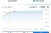 腾讯理财通余额+：7 日年化收益率 2.0250%