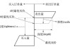 合约连续活跃的含义是什么？这种活跃度如何影响市场流动性？