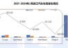 中国进口车市降势延续：2024年1-4月进口量同比降8%