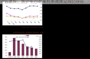 中信建投：预计年内政策利率调降空间仍存在