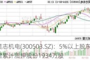 昊志机电(300503.SZ)：5%以上股东汤丽君累计质押股份1934万股