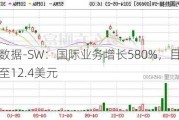 万国数据-SW：国际业务增长580%，目标价上调至12.4美元