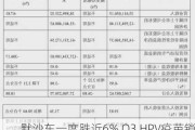 默沙东一度跌近6% Q3 HPV疫苗销售额下滑 下调全年营收指引