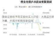 国金证券给予百亚股份买入评级：大单品创新为翼，外围开拓释放新空间