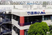 心脉医疗：拟6000万元—1亿元回购公司股份