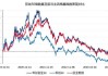 科技及中高端制造行业或是主线？风电板块大涨，A股成长型宽基“小霸王”——双创龙头ETF（588330）逢跌吸金