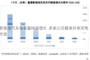 新能源汽车保有量持续增长  多家公司瞄准共享充电市场