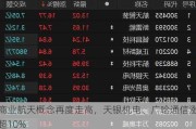 商业航天概念再度走高，天银机电、广哈通信涨超10%