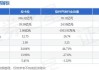 开源证券给予拉卡拉买入评级，拉卡拉信息更新点评：ESG理念拥抱数字经济，中报景气度有望扩张