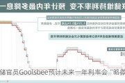 美联储官员Gool***ee预计未来一年利率会“略微下降”