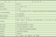 农产品期货市场中，大米期货的命名规则是什么？这种命名如何帮助投资者识别合约？