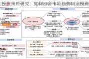 投资策略研究：如何结合市场趋势制定投资***