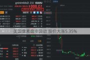 美国像素盘中异动 股价大涨5.35%