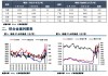 硅锰：SM2409 合约跌 2.39%，锰矿价格小幅下跌