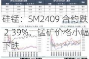 硅锰：SM2409 合约跌 2.39%，锰矿价格小幅下跌