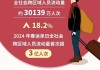 交通运输部：4月完成跨区域人员流动量51.8亿人次，同比增长3.1%