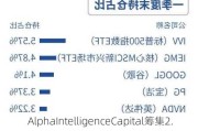 AlphaIntelligenceCapital筹集2.5亿美元第二支基金：获淡马锡等支持