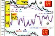 德银策略师称牛市反弹有充分的理由延续下去