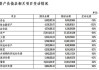 浙江省交通投资集团有限公司主体长期信用评级报告