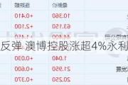 博彩股早盘反弹 澳博控股涨超4%永利澳门涨逾3%