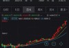 COMEX期货：黄金净多头增加，白银铜减少    ：7 月 16 日当周数据