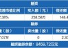 宏润建设：第二季度建筑业新签合同金额11.83亿元