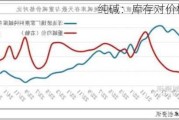 纯碱：库存对价格的影响