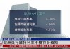 波兰央行：主要利率维持在 5.75%不变