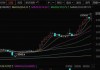 COMEX黄金期货实盘成交量新上线：揭示连续多空失衡带