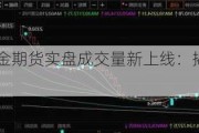 COMEX黄金期货实盘成交量新上线：揭示连续多空失衡带