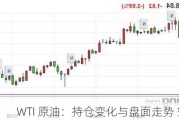 WTI 原油：持仓变化与盘面走势 空单入场