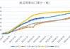 美豆：有望扩种至 8600 万英亩，6 月报告待验证