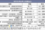 【供应解读】国内天然橡胶生产胶种结构分析