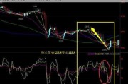 期货指标RSI如何应用？