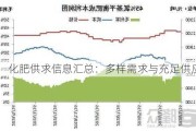 化肥供求信息汇总：多样需求与充足供应