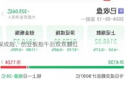 深成指、创业板指午后双双翻红